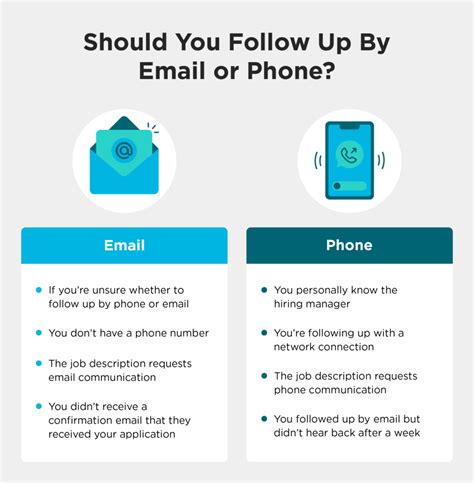 remote work from home follow up calls jobs .